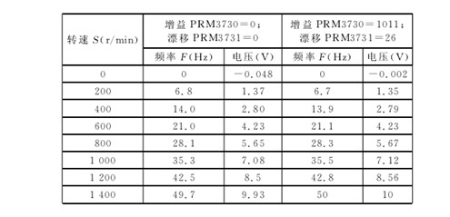 設置增益及(jí)漂移參數