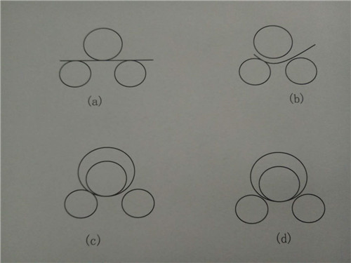 機械半自(zì)動三輥(gǔn)卷闆機